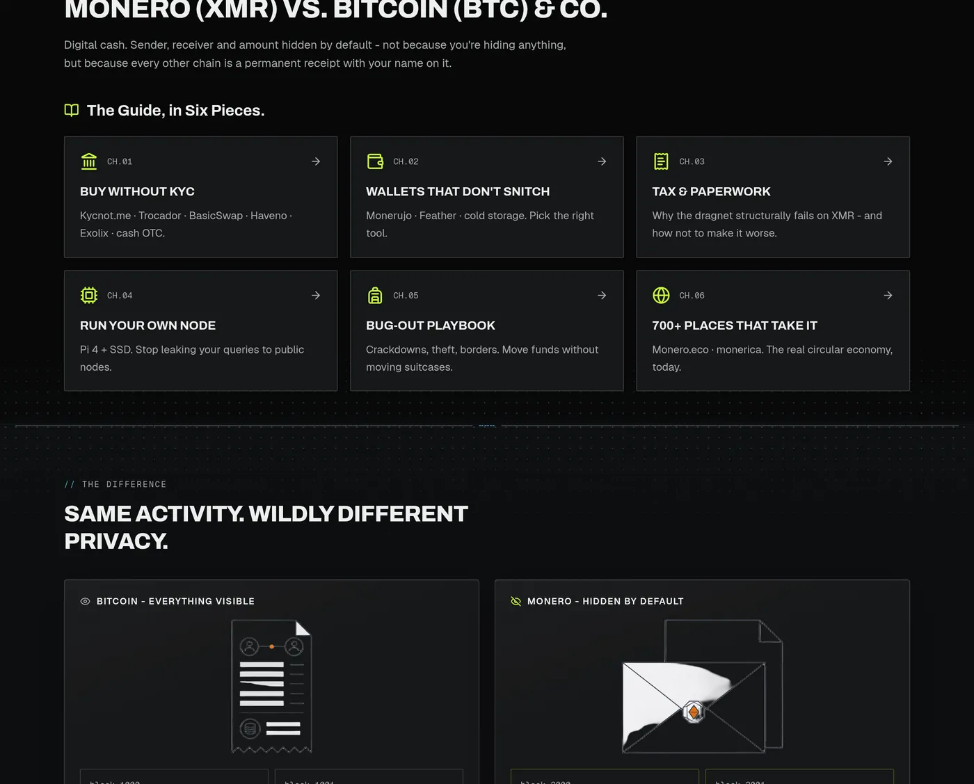 Preview of the Monero (XMR) education section inside Arcanum.Finance